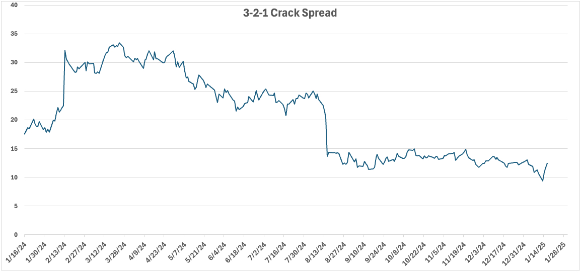crack spread.png