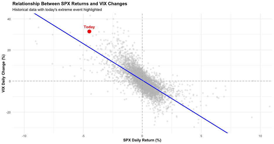 spx regression chart.png