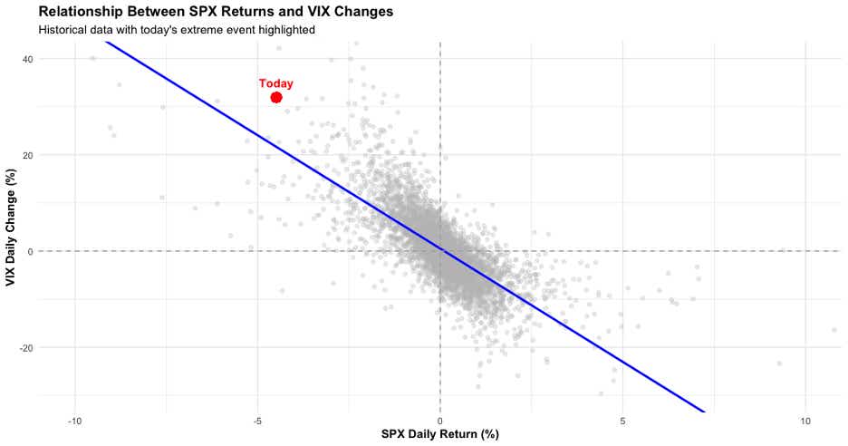 spx regression chart.png