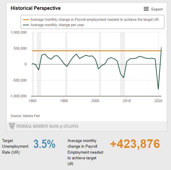 Chart of Atlanta jobs growth calculator from 1980 to 2020