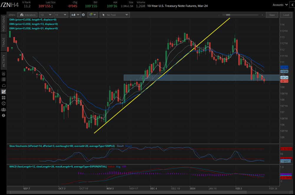 10-year T-Note futures (/ZNH4)