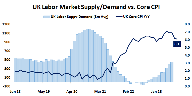 UK Labor market supply