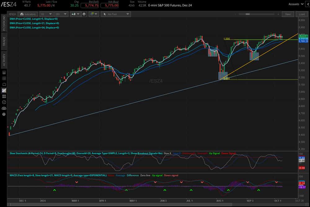 S&P 500 futures (/ESZ4)