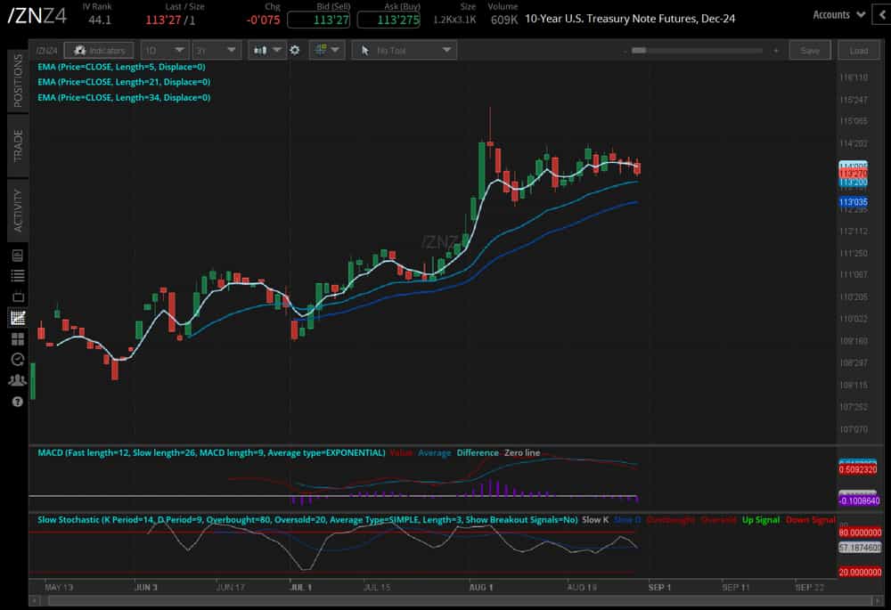 10-year T-note futures (/ZNZ4)