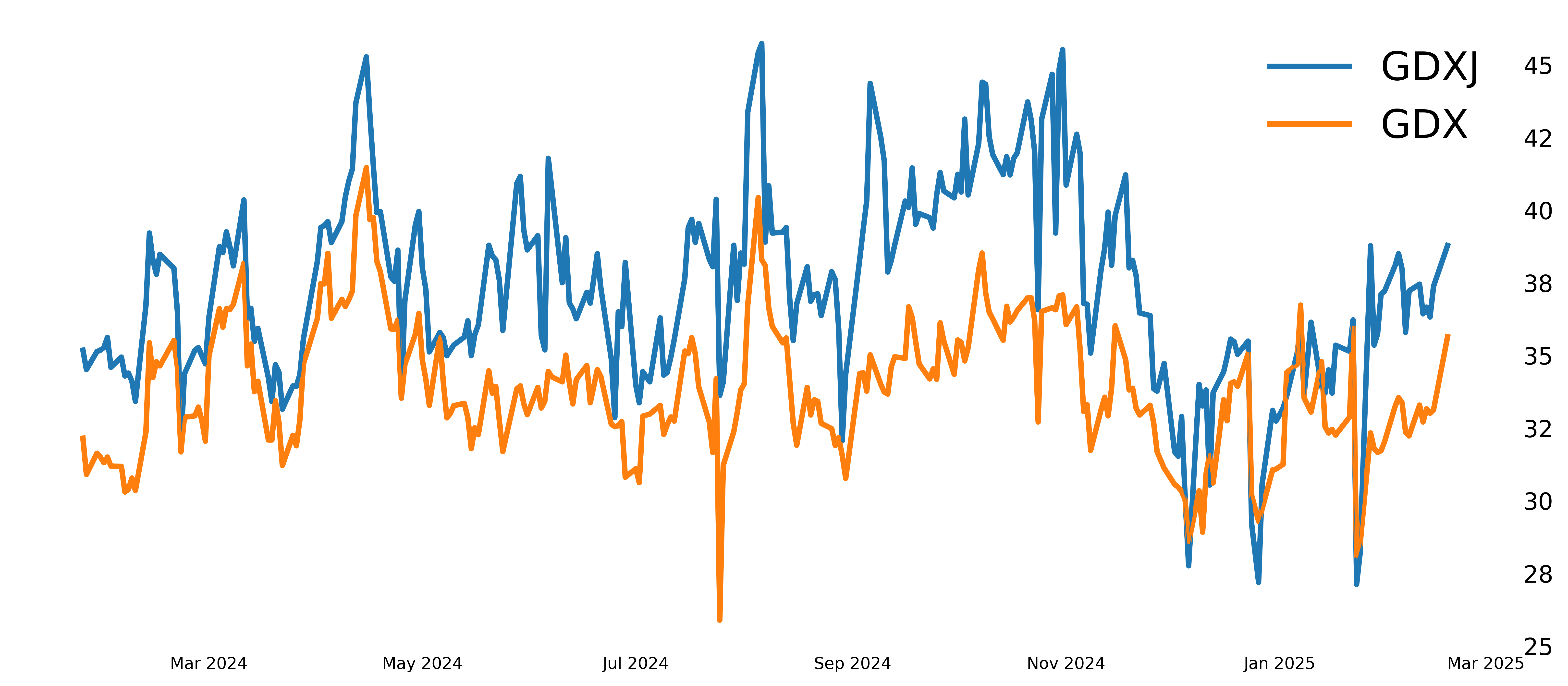 Gold Mining ETFs, NEM & COST Option Trading Ideas | tastylive