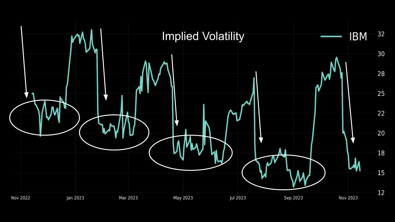 implied Volatility