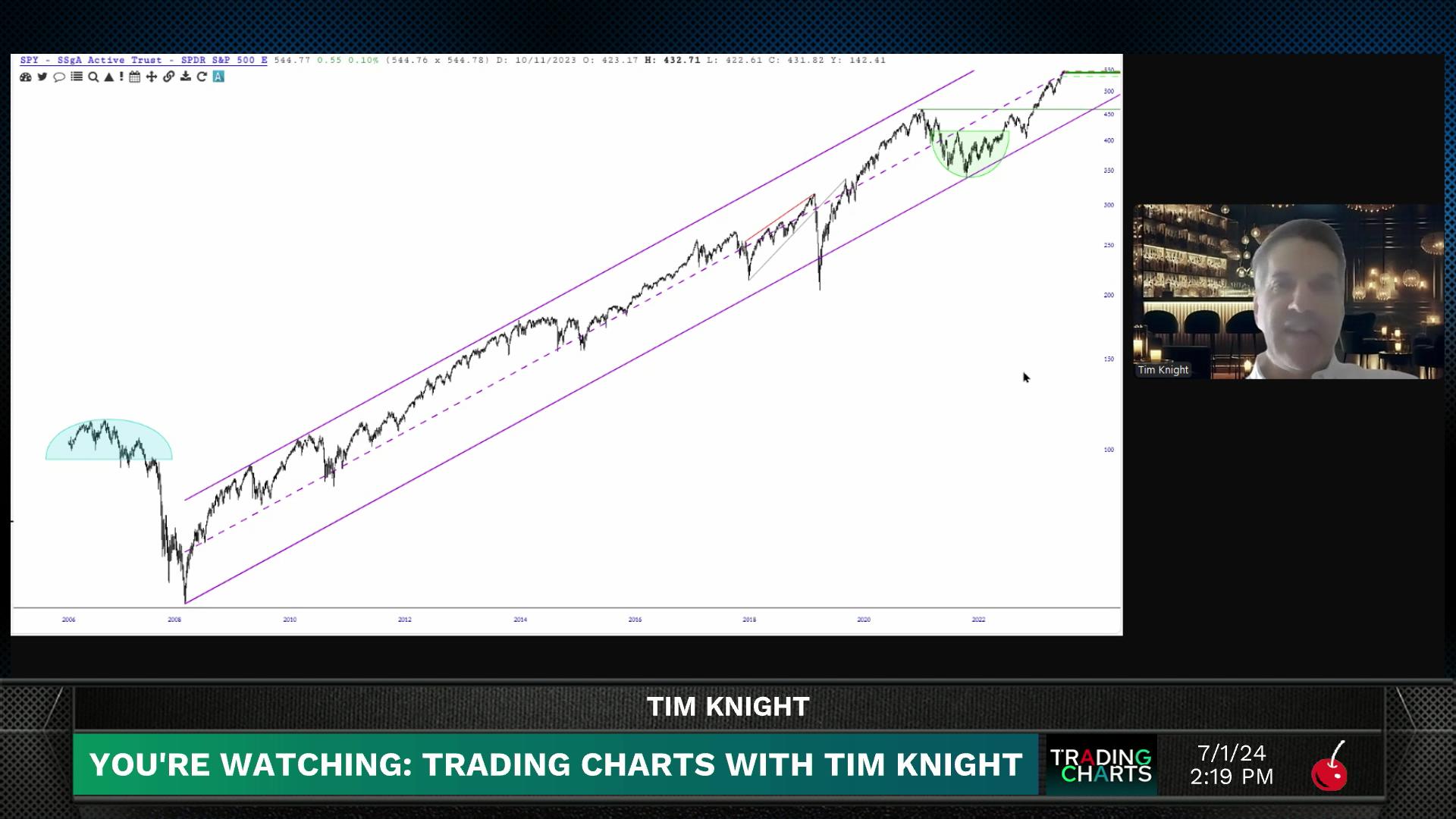 Trading Charts with Tim Knight - July 1, 2024 - Top Bearish Positions for H2 2024 Episode cover