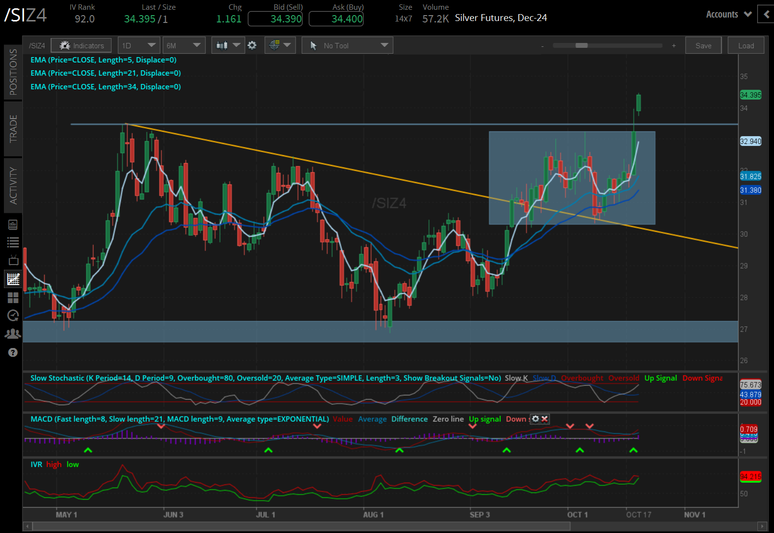 Silver prices (/SIZ4)