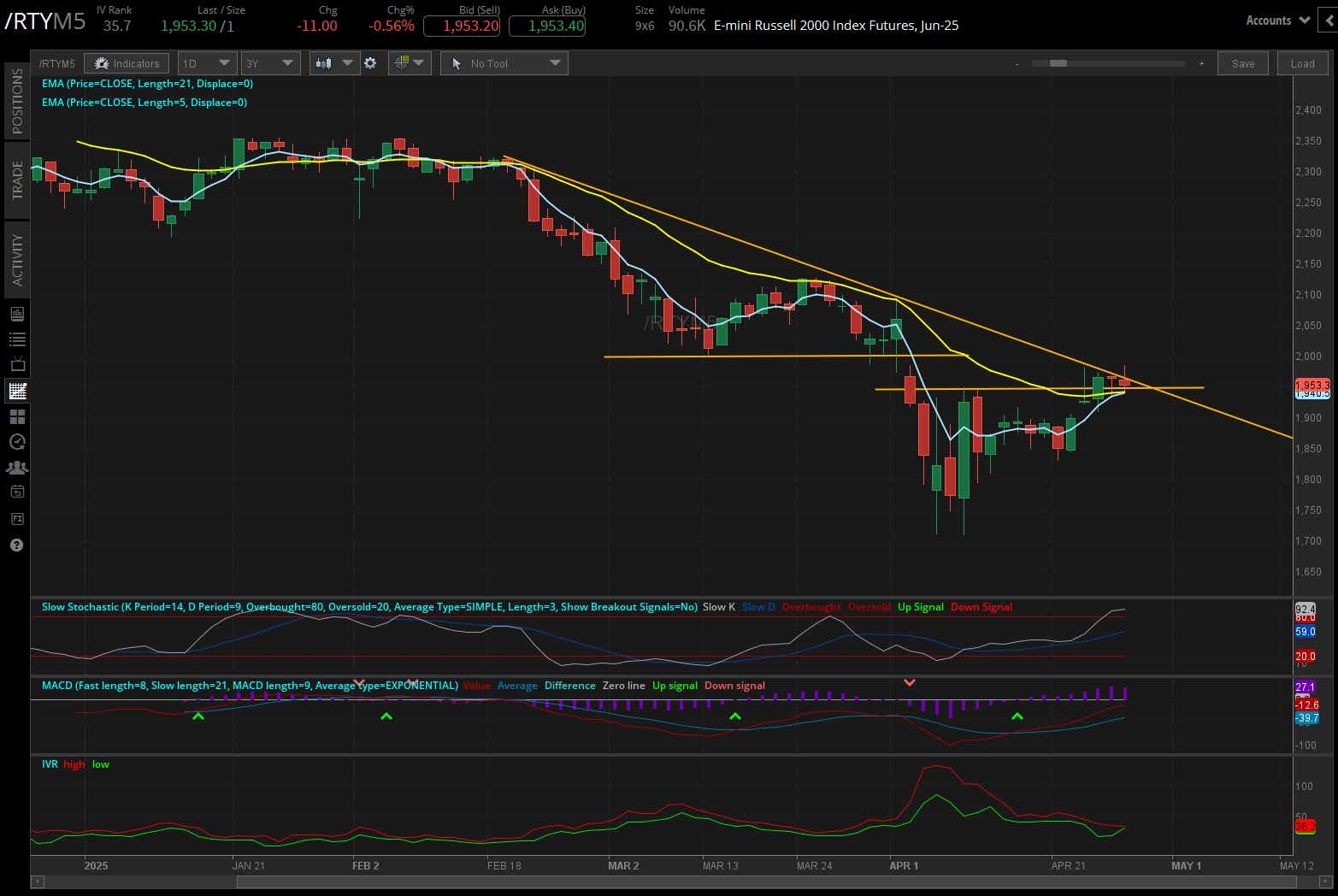 E-mini Russell 2000 Index Futures, Jun-25.png