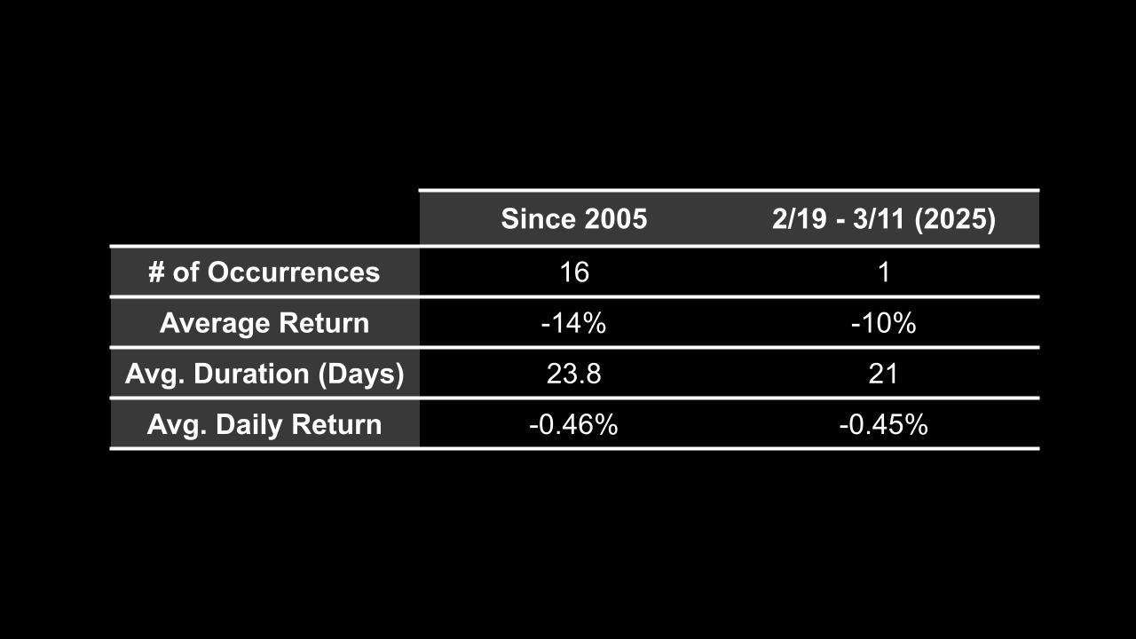 03_xx_2024 10% Market Pullbacks and Their IVs (2).jpg