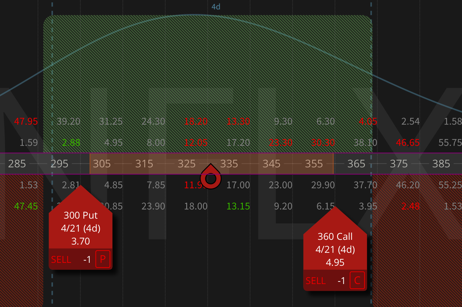 Netflix Stock (NFLX): Q1 2023 Earnings Preview | Tastylive