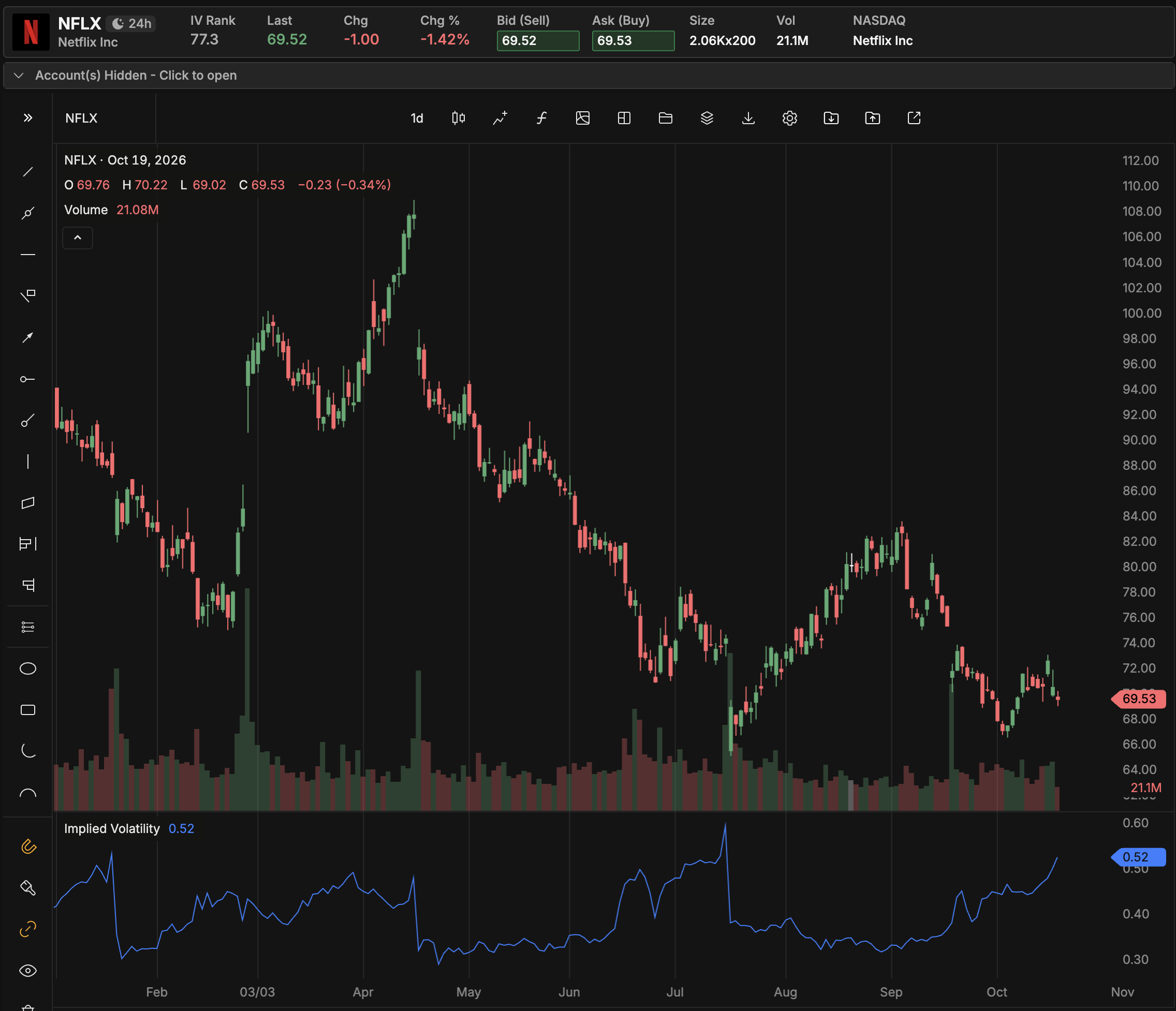 NFLX_YTD_1019.png