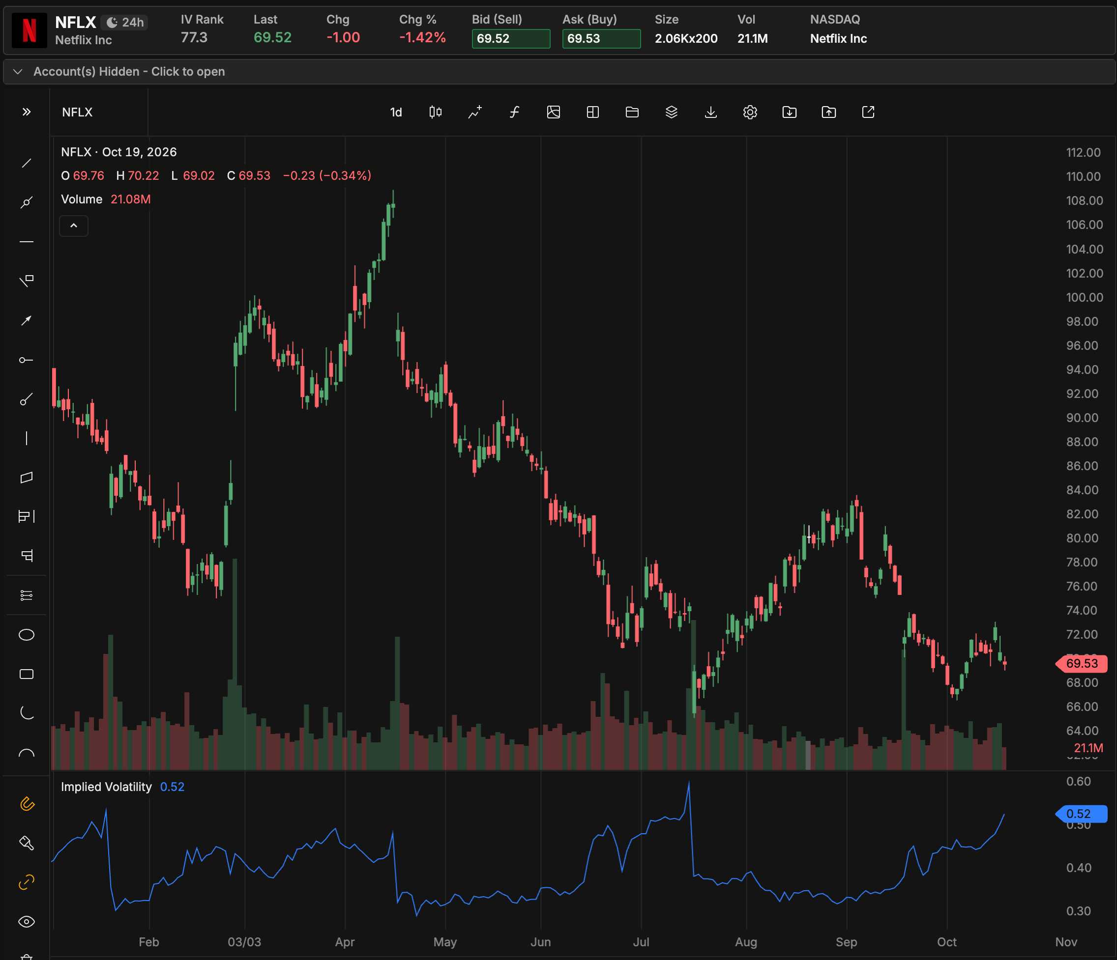 NFLX_YTD_1019.png