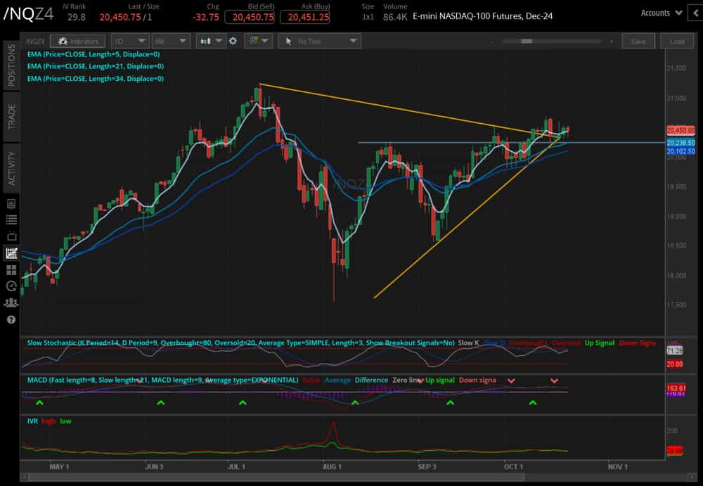 Nasdaq futures (/NQZ4)