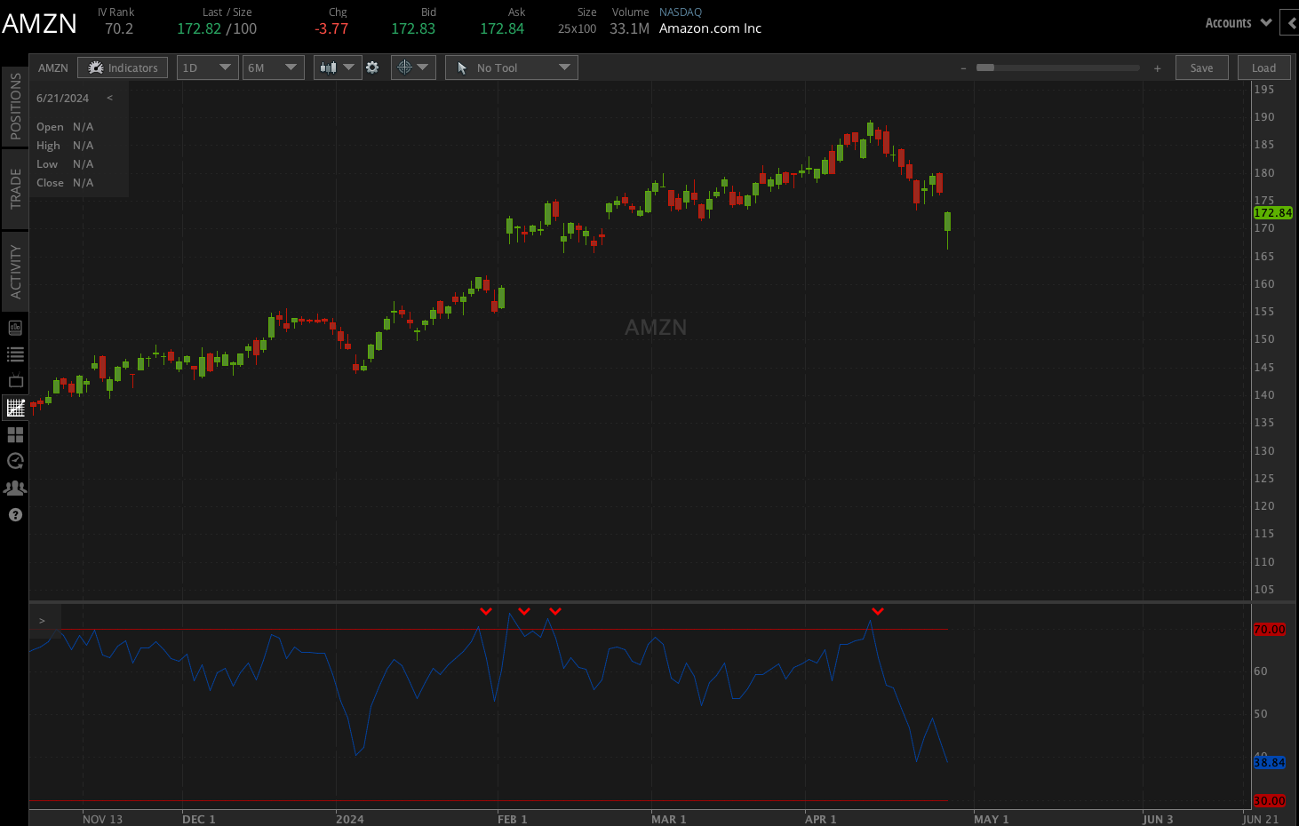 AMZN