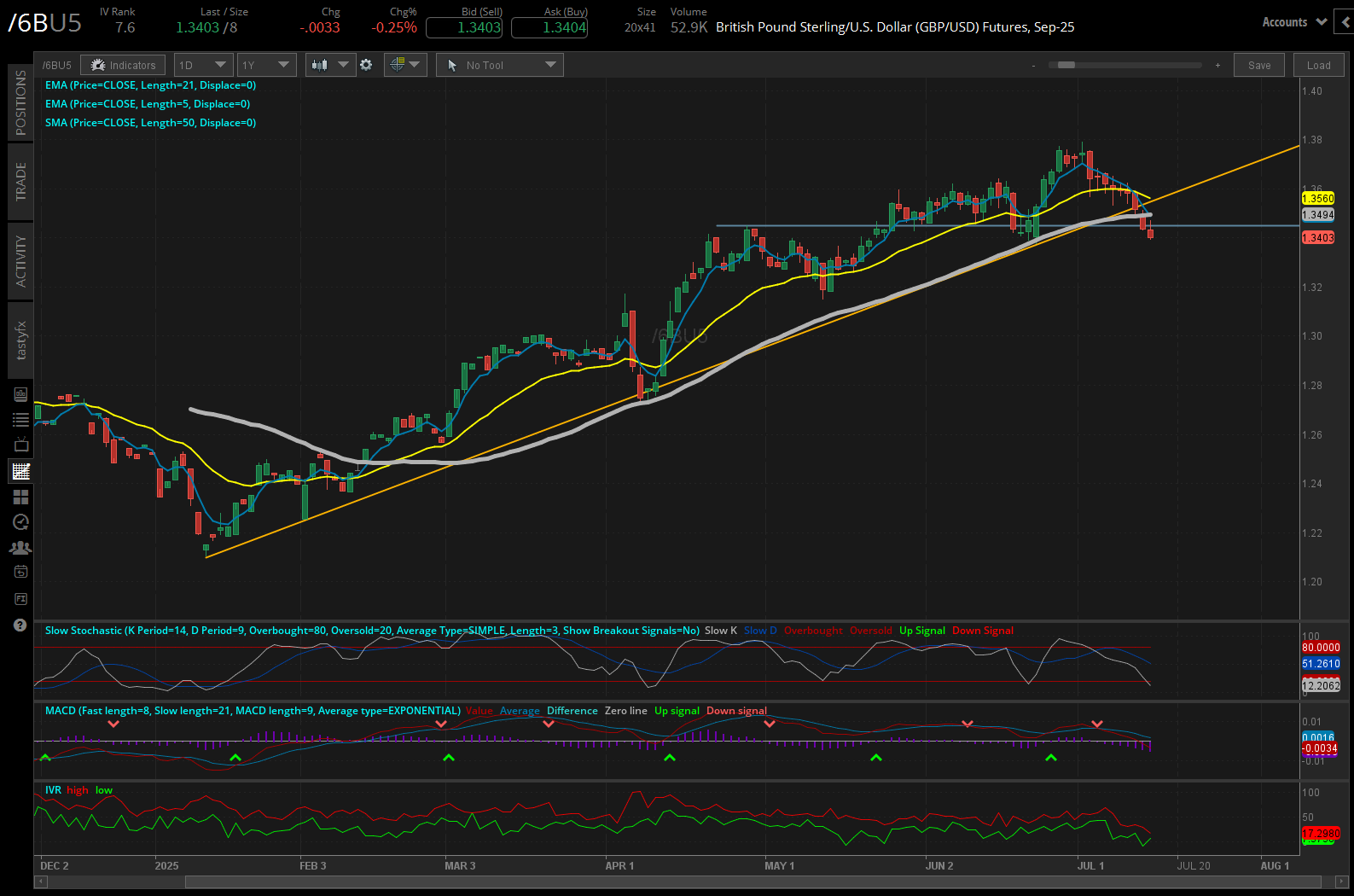 British pound sterling/US dollar, (/6BU5)