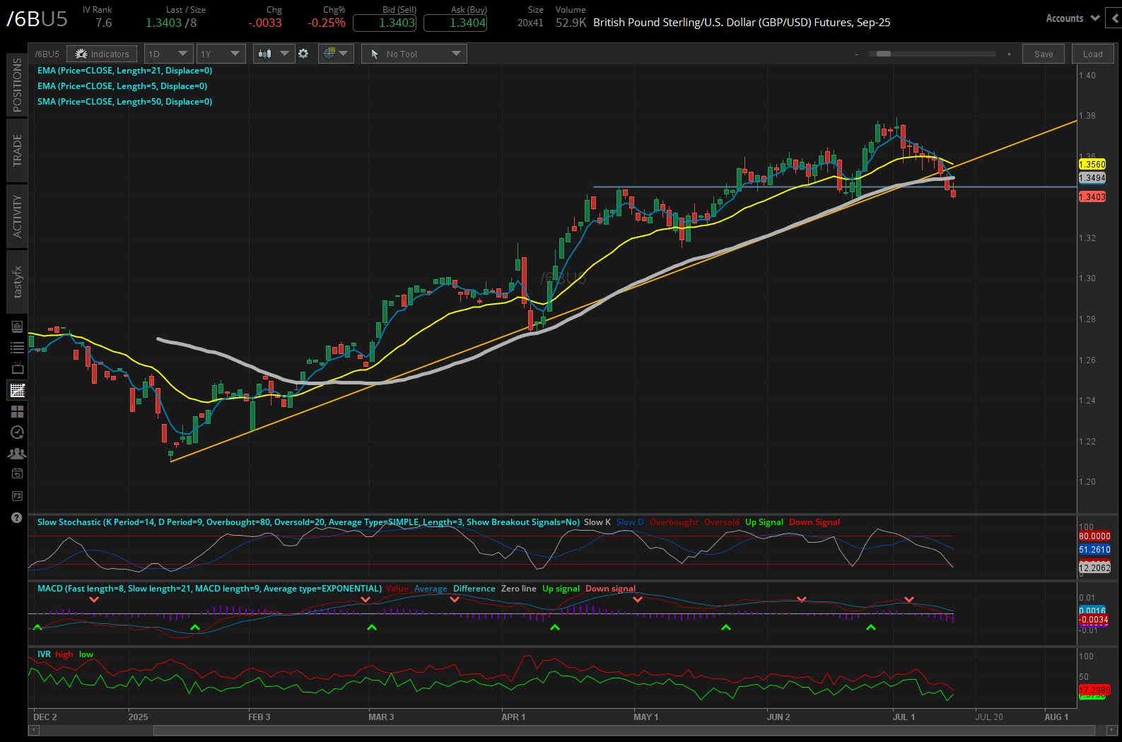 British pound sterling/US dollar, (/6BU5)