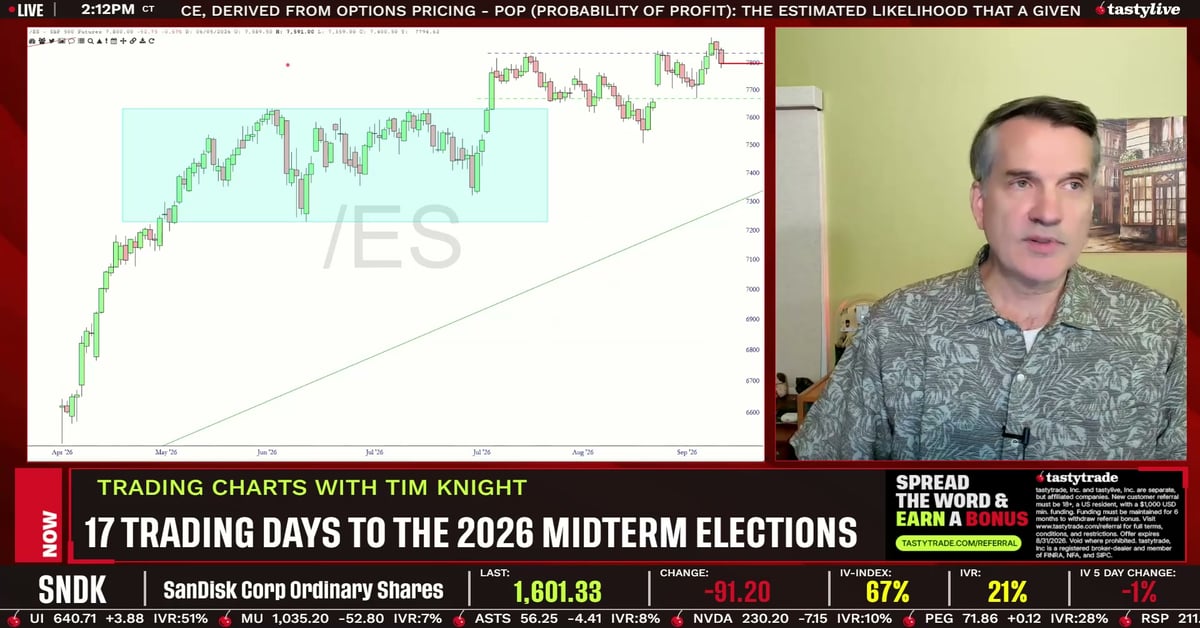 Trading Charts with Tim Knight PM - Trading Charts with Tim Knight ...
