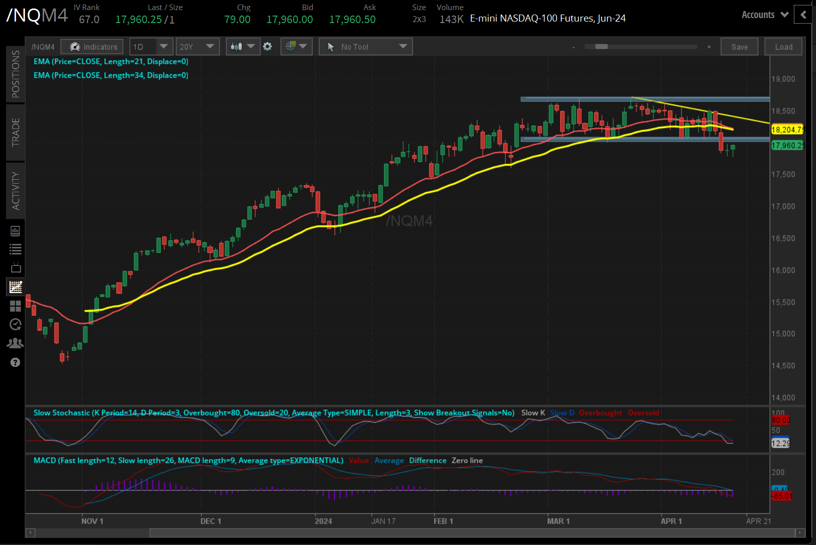 041724_Five_Futures_NQ.png/NQM4