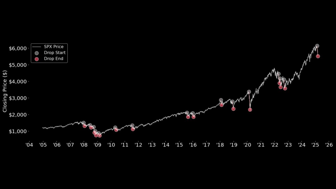 03_xx_2024 10% Market Pullbacks and Their IVs (3).jpg