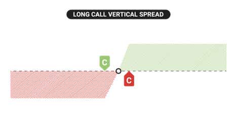 long_call_vertical_spread.png