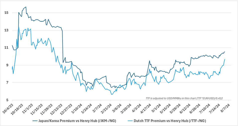 natural gas futures (/JKM)
