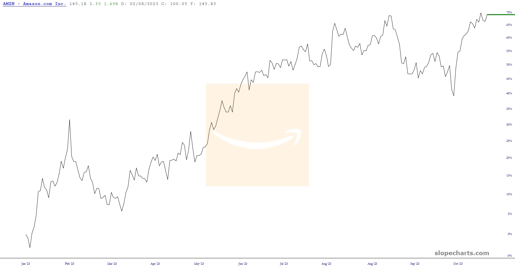 7 Top Performing Tech Stocks To Watch | Tastylive