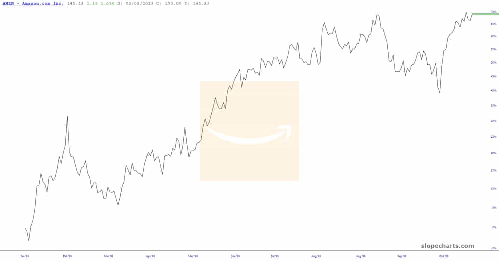 slopechart_AMZN.jpg