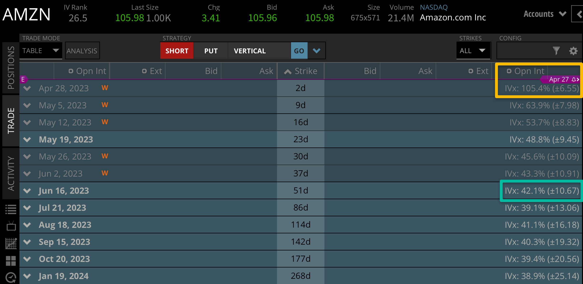 Amazon (AMZN) Q1 2023 Earnings Expectations | Tastylive