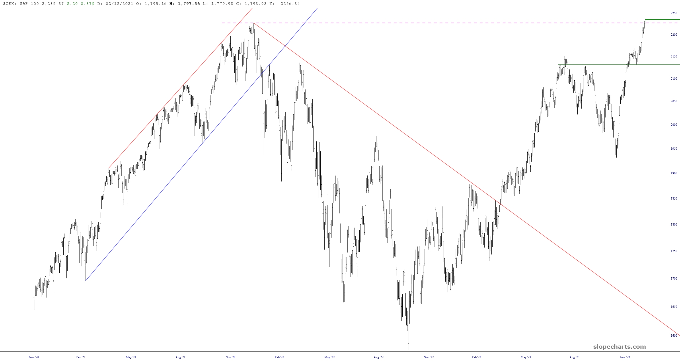 Stock Market Outlook 2024 More Gains Ahead? tastylive