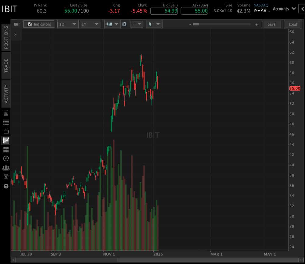 IBIT YTD 0107.png