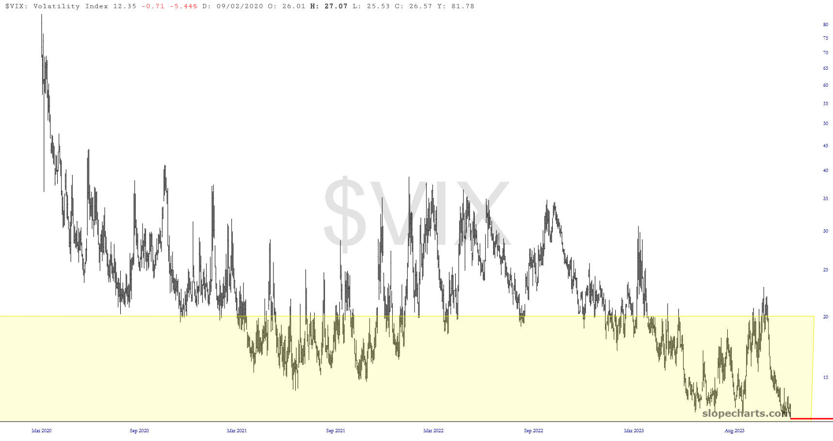 $VIX