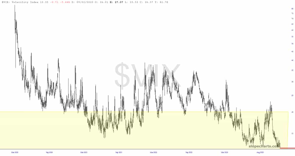 $VIX
