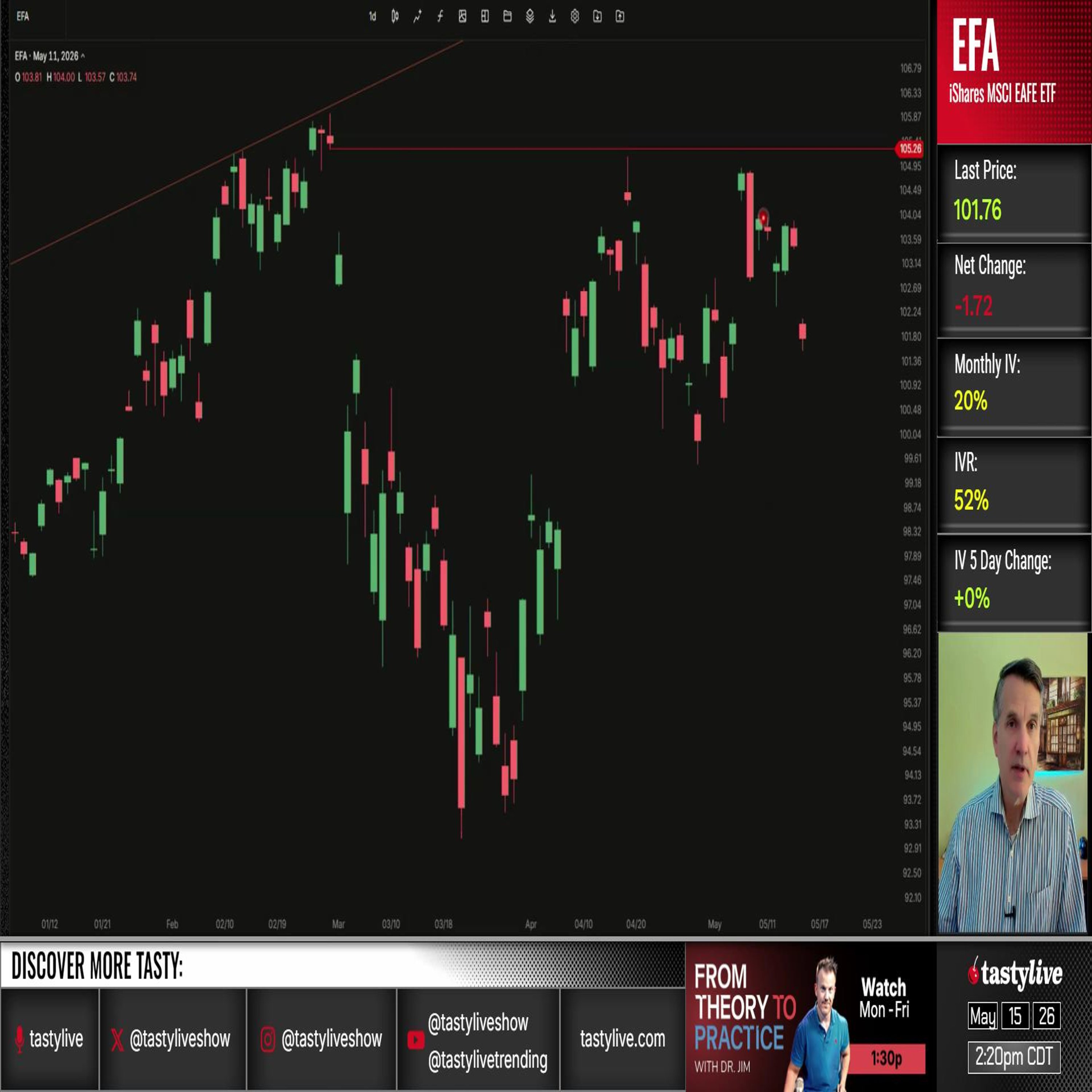 Trading Charts with Tim Knight - May 15, 2026