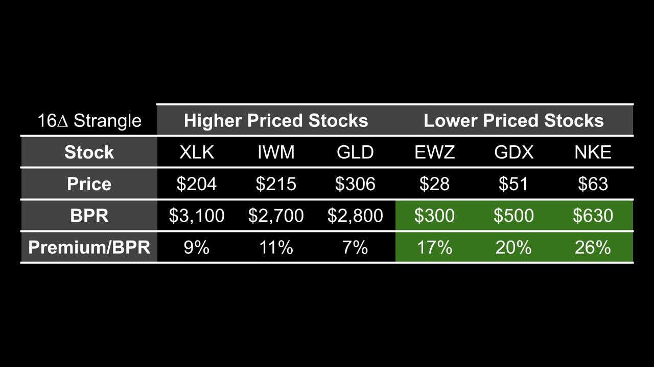06_xx_2025 Reducing Buying Power Risks in Small Accounts 1.jpg