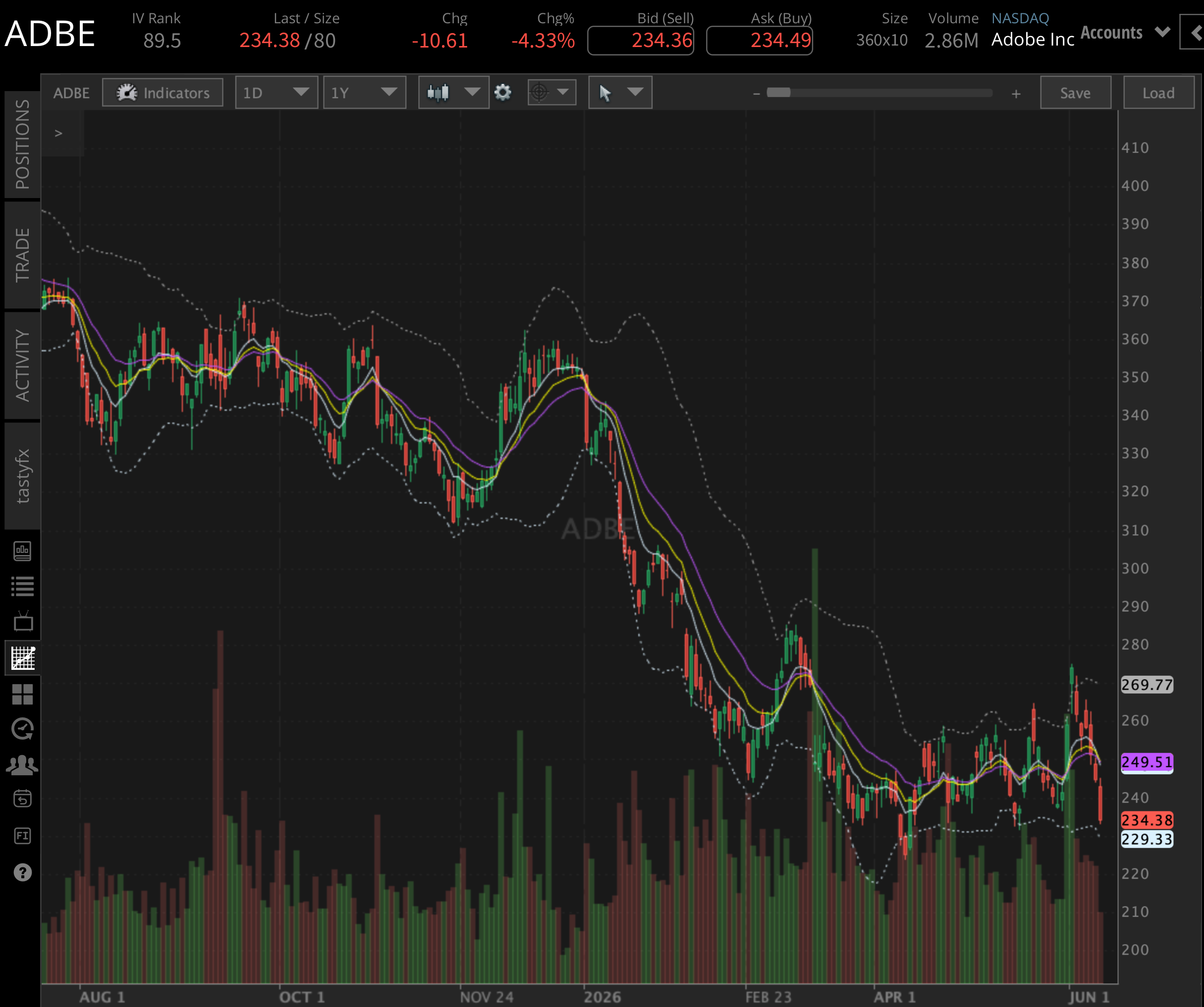 ADBE_YTD_0609.png