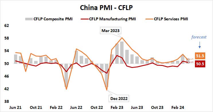 China PMI CFLP.png