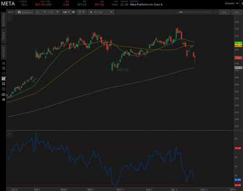 Meta Earnings: Can it Beat Expectations as AI Comes in Focus? | tastylive