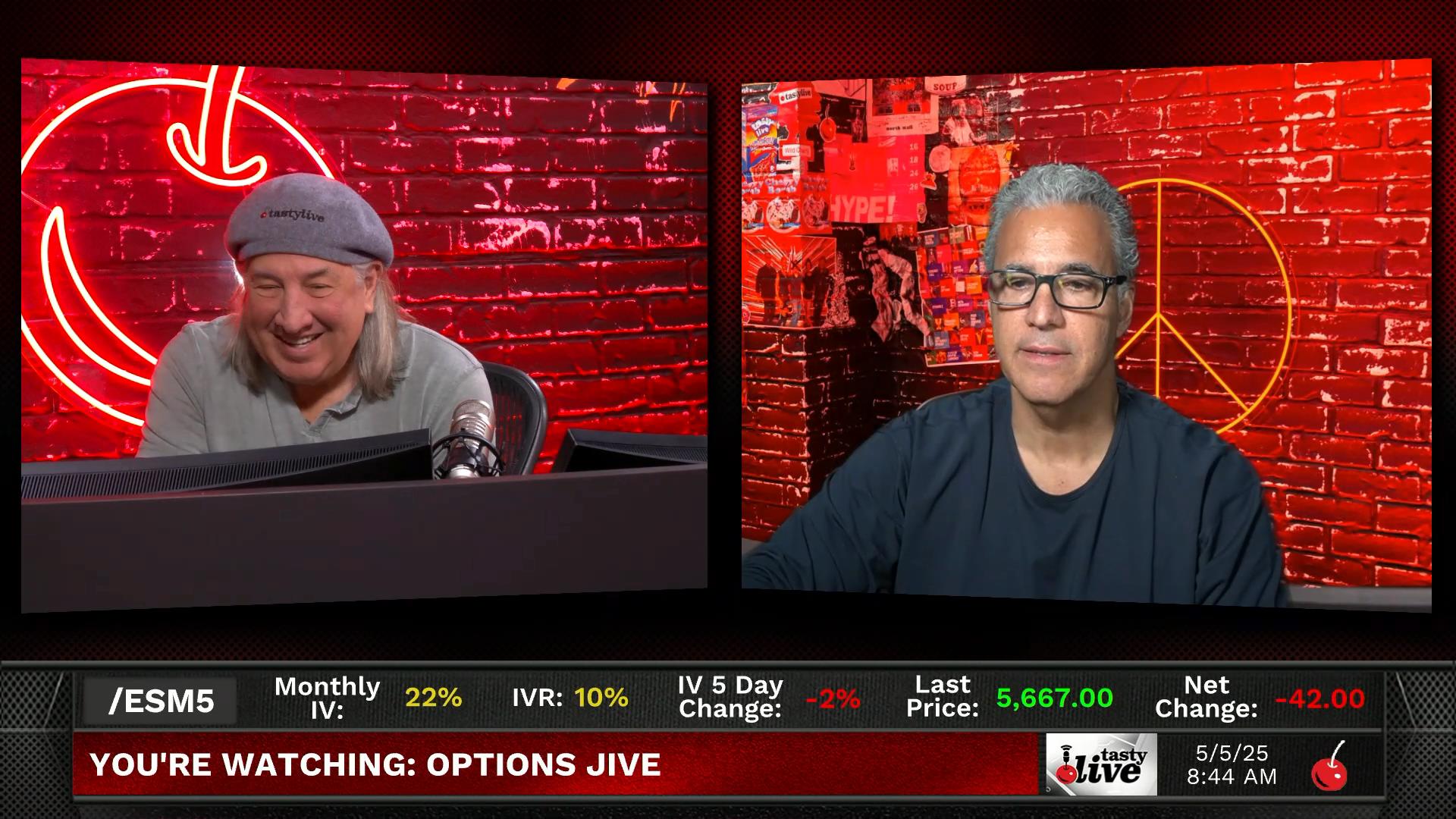 Options Jive - May 5, 2025 - Essential Risk Management for Uncertain Markets Episode cover