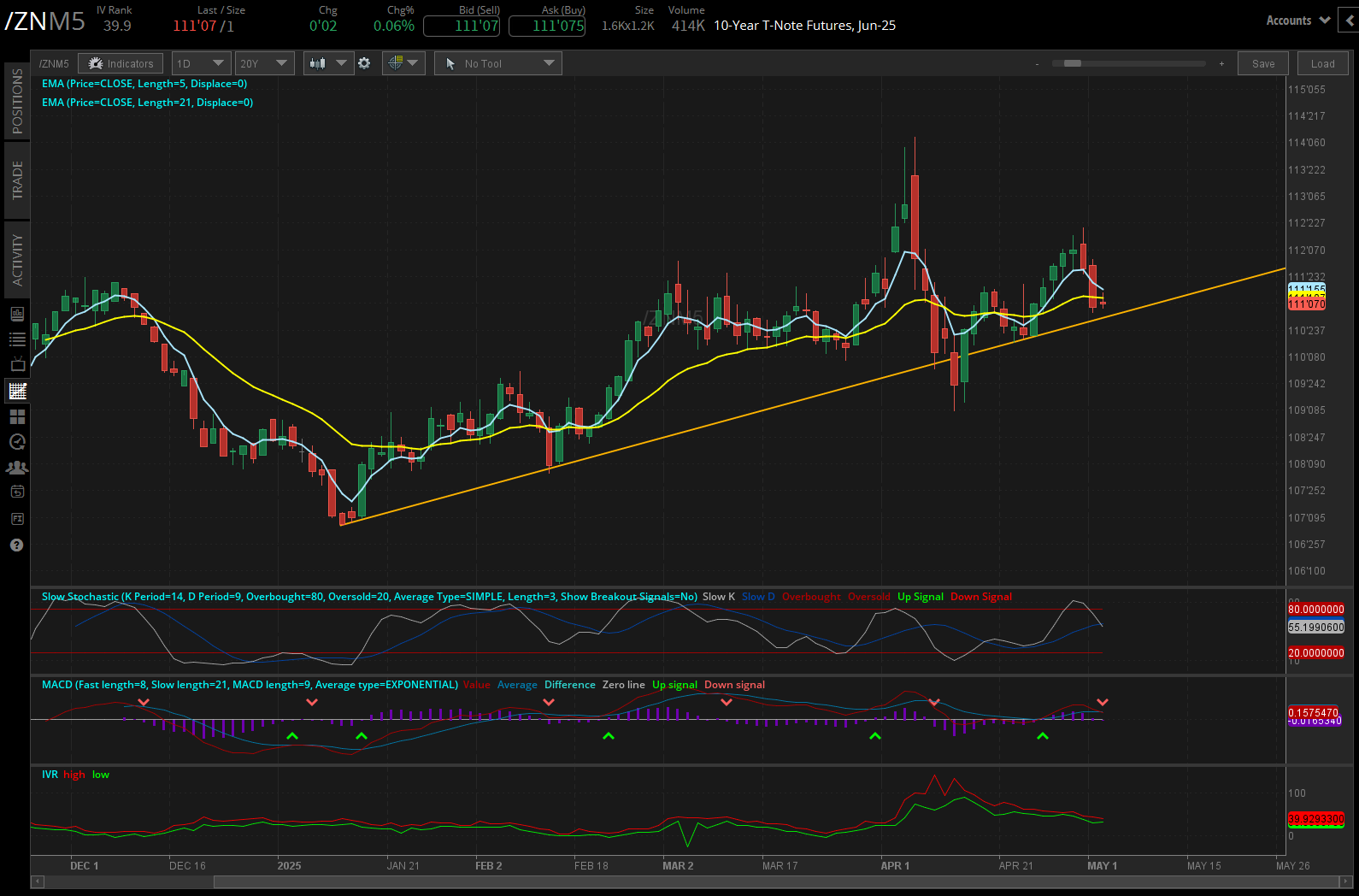 10-year T-note futures (/ZN)