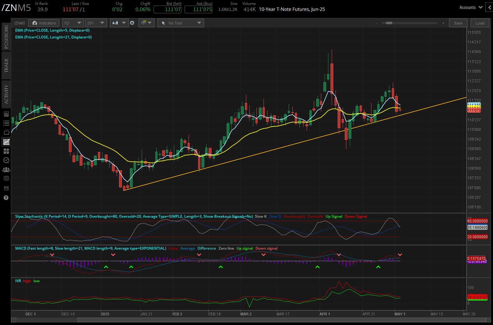 10-year T-note futures (/ZN)