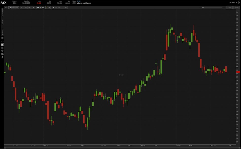 AYX in trading platform