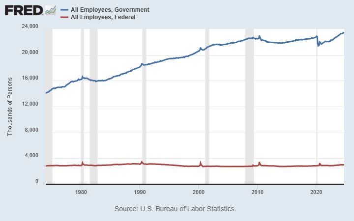 government employees