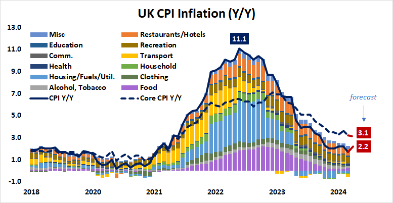 UK CPI Inflation (Y:Y).png