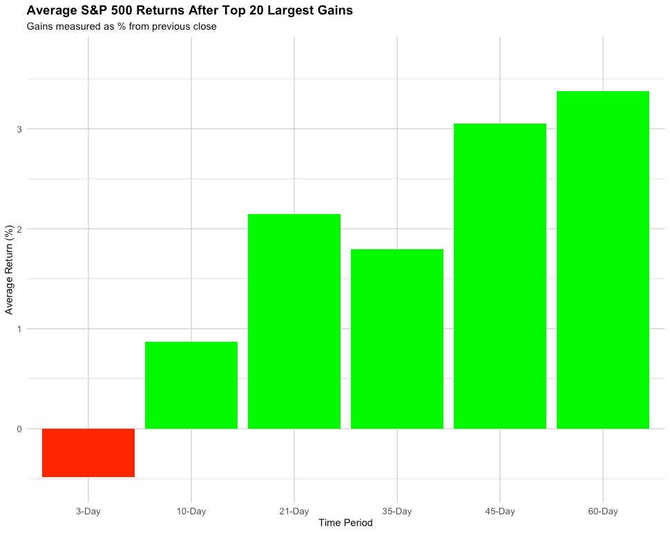 average S&P 500 returns.png