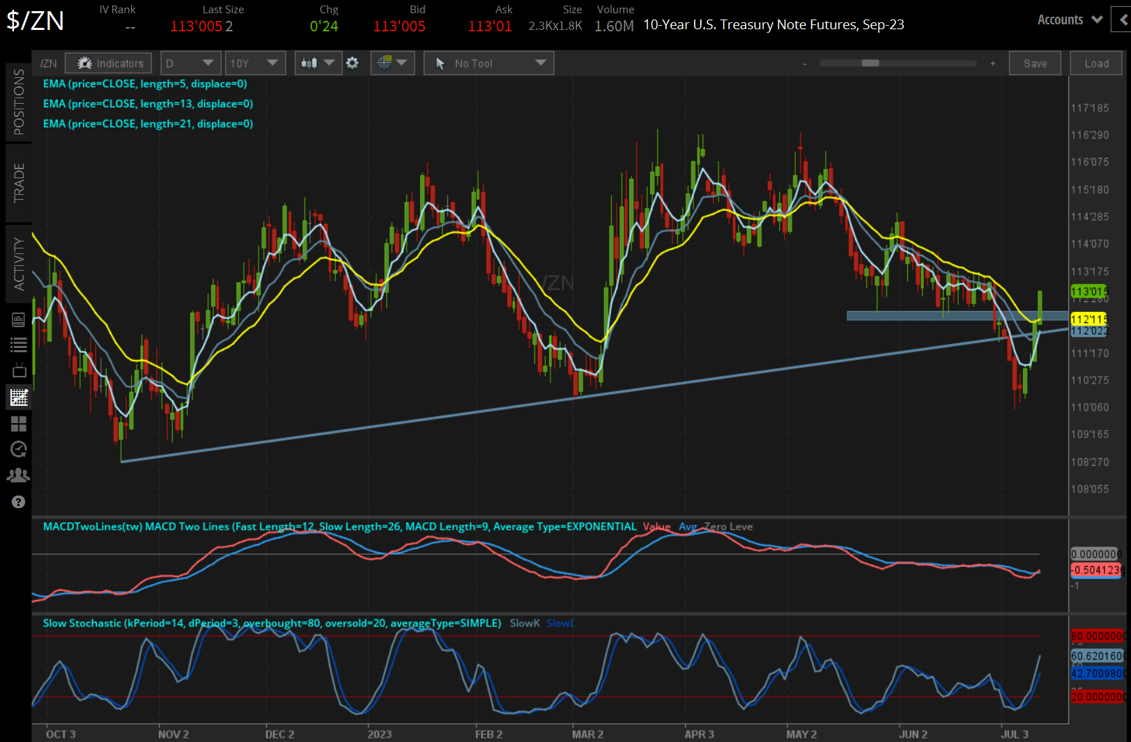 10-Year Treasury Note Futures