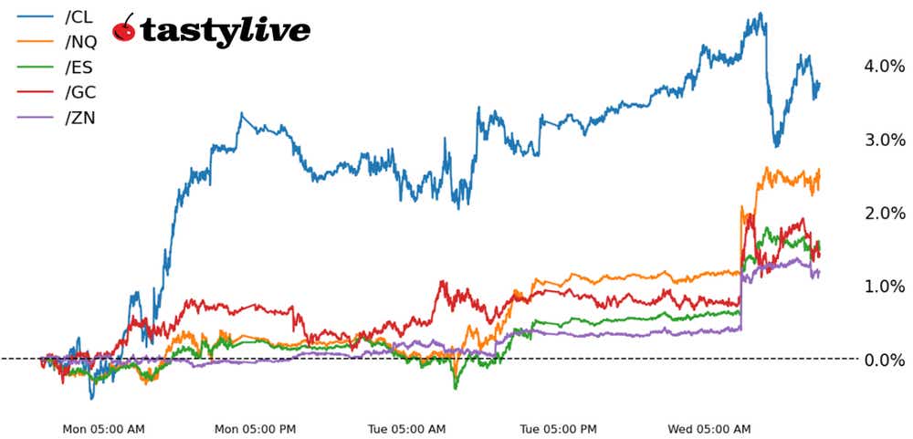 Data Reaction WTD Performance
