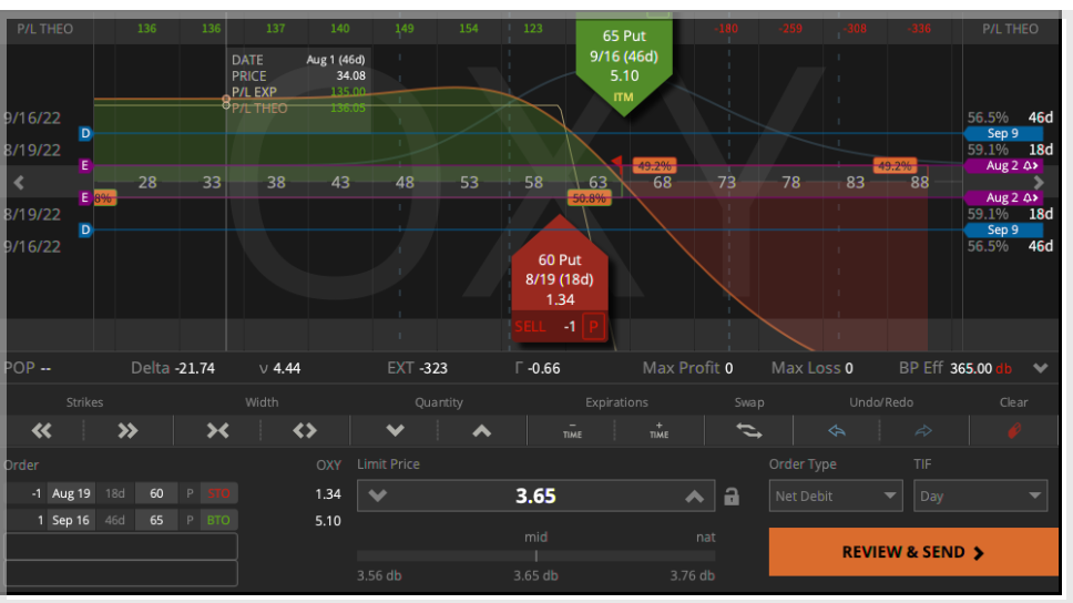 OXY- stock-earnings-options-trade.png