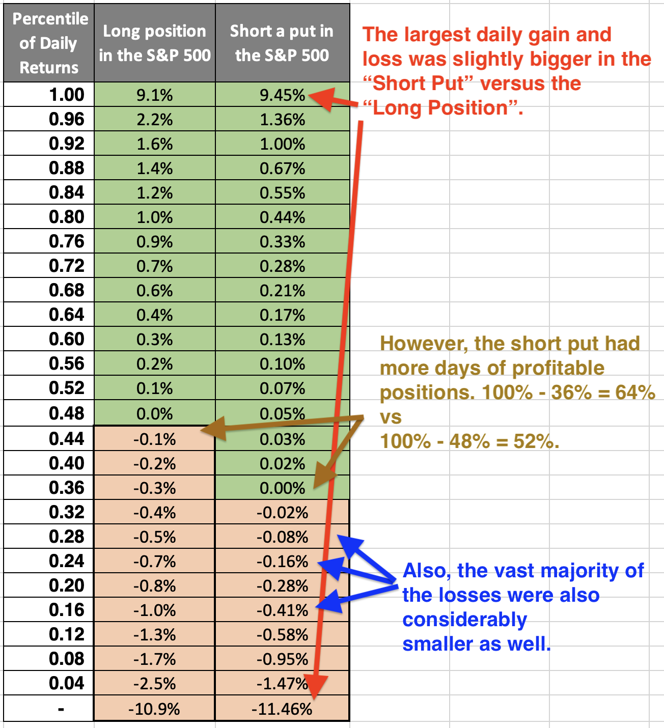 percentile of daily returns
