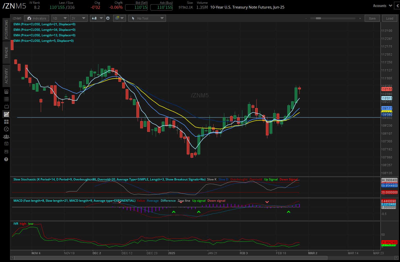 10-year T-note futures (/ZNM5)